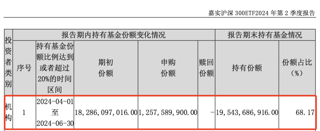 重磅曝光 “国家队”果然出手！中央汇金二季度继续增持ETF