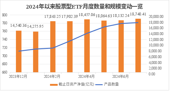 重磅曝光 “国家队”果然出手！中央汇金二季度继续增持ETF