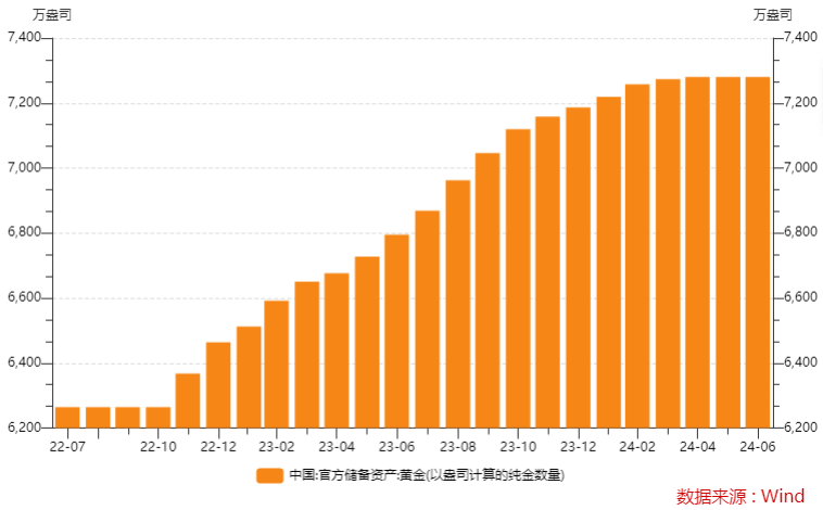 就暂歇了一个月！中国5月重启减持美债步伐