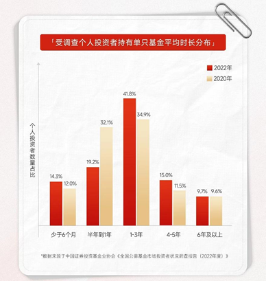 P人友好的基金？有了！