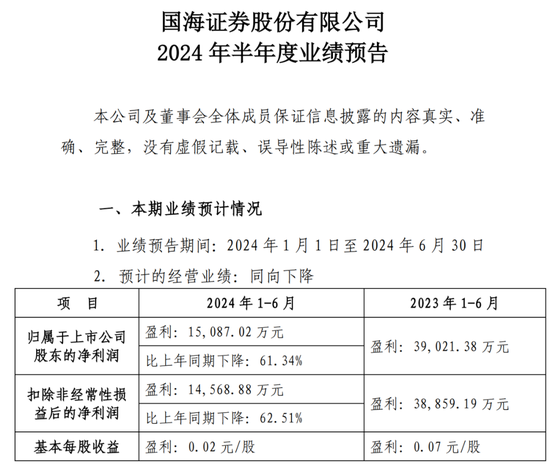 国海证券半年计提2亿元，股票质押为何频踩雷？