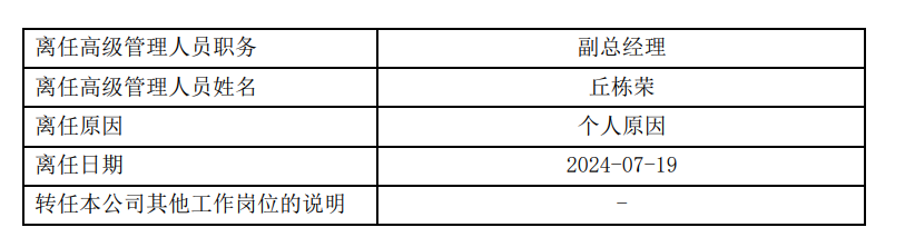 定了！丘栋荣离任中庚基金副总经理，并离任管理的所有基金，下一站备受关注