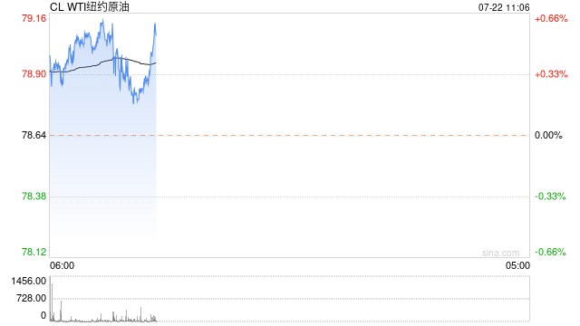 光大期货：7月22日能源化工日报