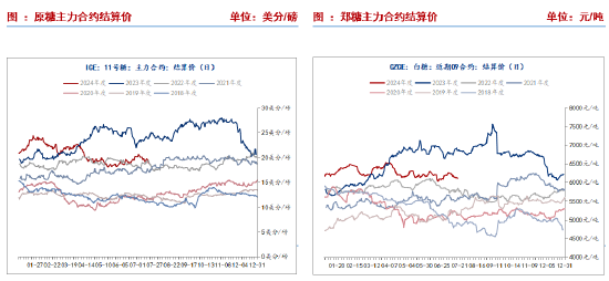 长安期货刘琳：原糖承压背景下，本周郑糖或延续偏弱