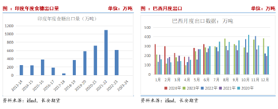 长安期货刘琳：原糖承压背景下，本周郑糖或延续偏弱