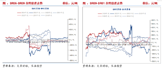 长安期货刘琳：原糖承压背景下，本周郑糖或延续偏弱