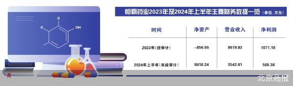 溢价收购恒霸药业 华东医药加码外用制剂