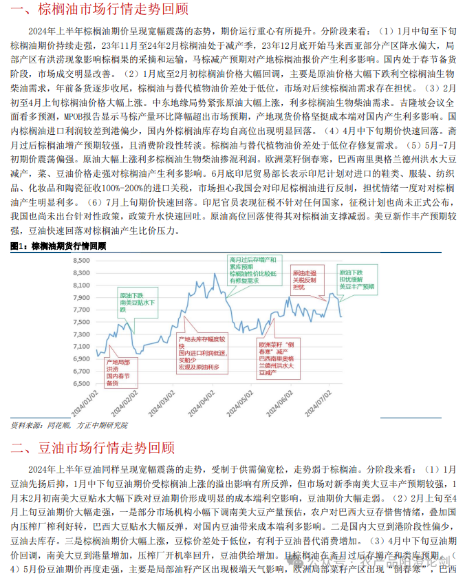 植物油半年报：供需双旺 期价预计延续宽幅震荡