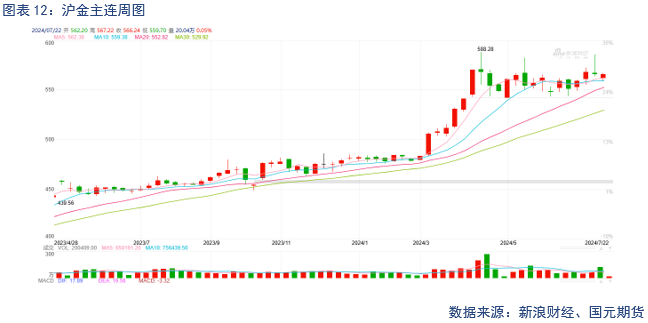 【贵金属】美元止跌反弹，贵金属偏弱运行