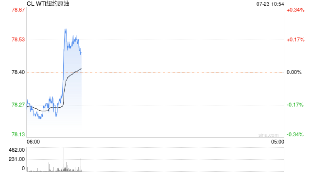 光大期货：7月23日能源化工日报