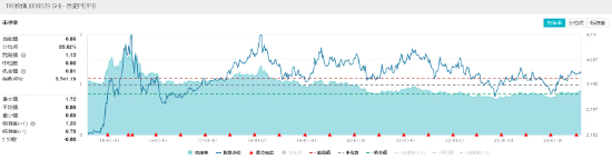 高股息再续涨势，价值ETF（510030）逆市上扬！五大国有银行集体大涨