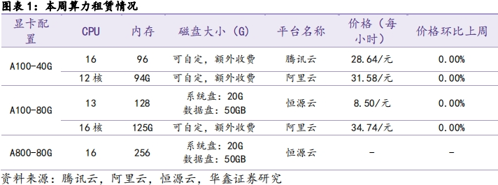 【华鑫计算机|行业周报】OpenAI发布GPT-4o mini，引领大模型普及时代