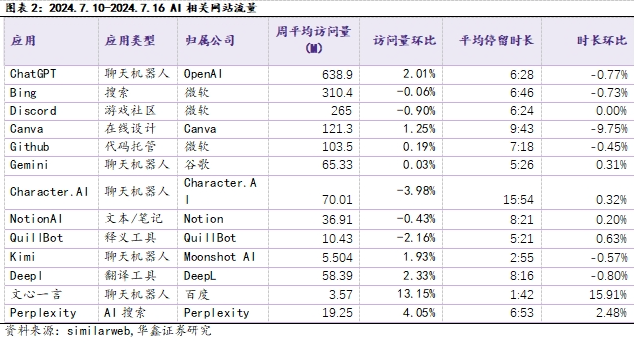 【华鑫计算机|行业周报】OpenAI发布GPT-4o mini，引领大模型普及时代