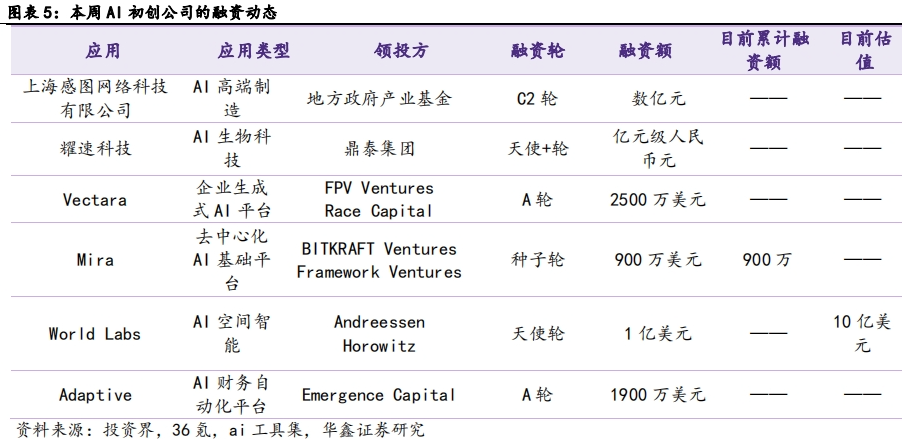 【华鑫计算机|行业周报】OpenAI发布GPT-4o mini，引领大模型普及时代