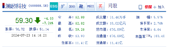 股东询价转让带崩股价？澜起科技回应