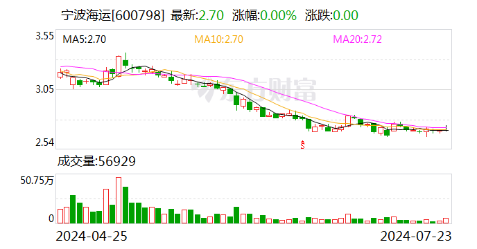 宁波海运：公司目前平均船龄为14年左右