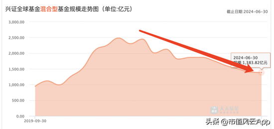 兴全顶流纷纷押注半导体，二季度加仓了这些个股