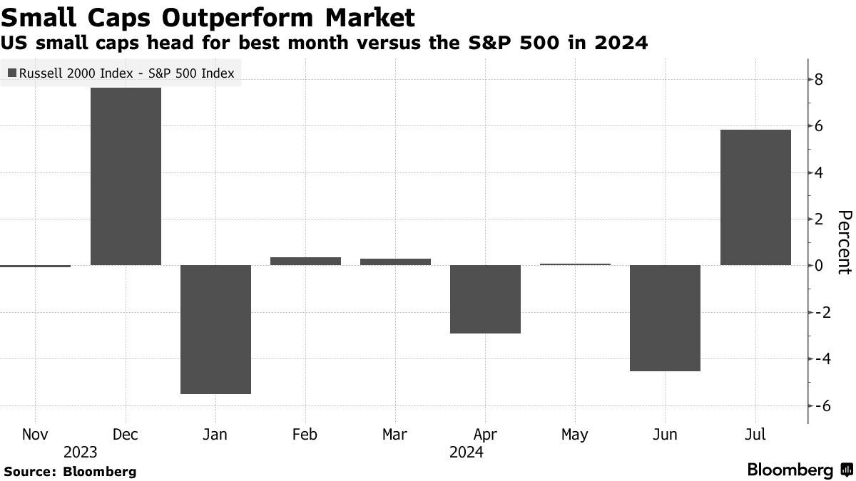 美股IPO市场现复苏迹象 本周筹资规模有望创去年9月以来新高