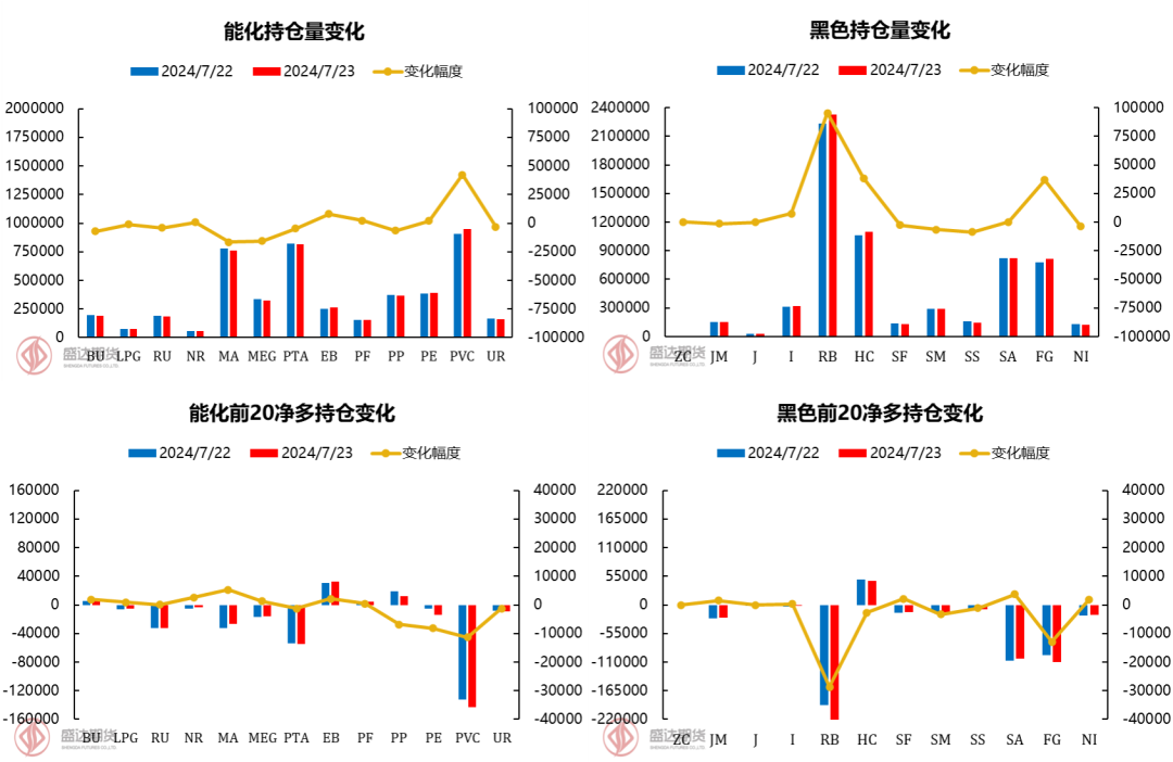 市场悲观情绪逐步累积，铁矿由于自身基本面偏差出现补跌