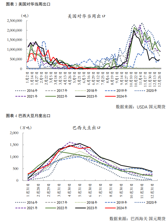 【豆粕】美豆技术性反弹，豆粕修复动能有限