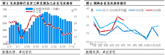 玉米：市场供需博弈 价格或区间内窄幅波动