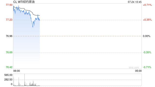 光大期货：7月24日能源化工日报