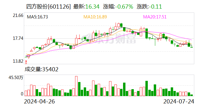 天风证券给予四方股份增持评级，二次设备领军公司，源网荷储有望齐迎增长