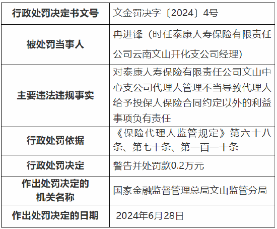 泰康人寿云南文山中心支公司被罚13.3万元：因代理人管理不当等