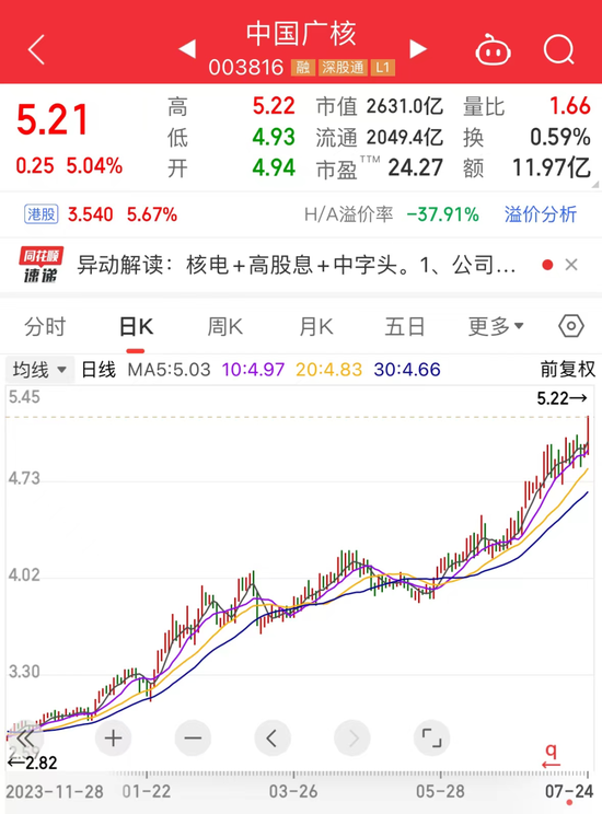 稀缺，抗跌慢牛股仅25只，六大特征明显！4只10倍股浮现，水电龙头历史涨幅超72倍