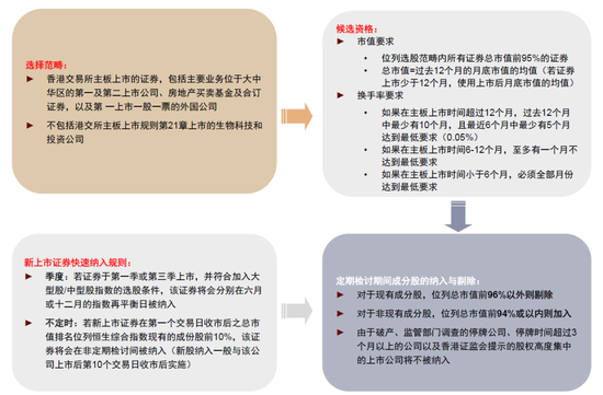 中金：港股通与恒指调整预览（2024-8）