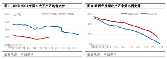 南方大豆：湖北早豆理性定价 或奠定今年新豆上市基调