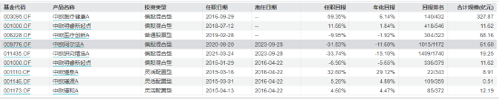 葛兰二季度在管基金规模缩水51亿 旗下中欧医疗健康跑输业绩比较基准