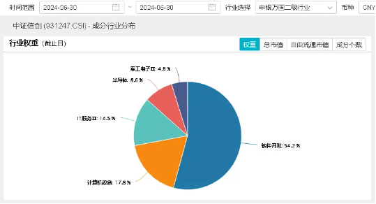 昔日对手今朝盟友！赢时胜20CM涨停，获恒生电子1.8亿元增持，信创ETF基金（562030）盘中上探1.83%