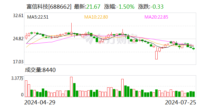 天风证券给予富信科技买入评级，H1净利润扭亏为盈，看好国产高端TEC实现突破