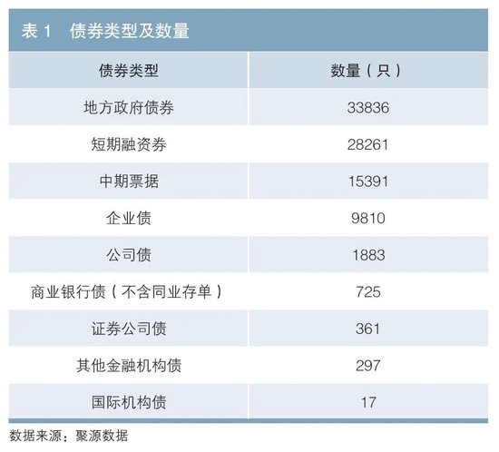 基于净值回撤法的债券和债券基金信用风险评价及相关性研究