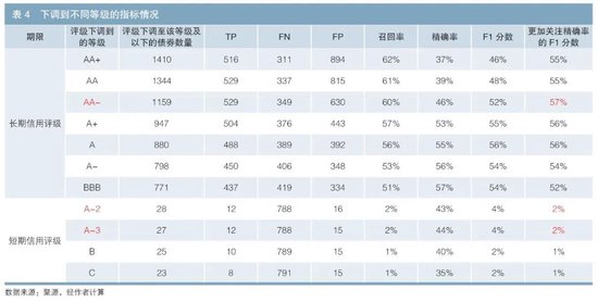 基于净值回撤法的债券和债券基金信用风险评价及相关性研究