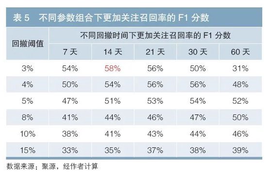 基于净值回撤法的债券和债券基金信用风险评价及相关性研究