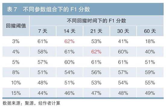 基于净值回撤法的债券和债券基金信用风险评价及相关性研究