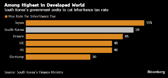 韩国政府拟议全面减税 借以提振股市和经济