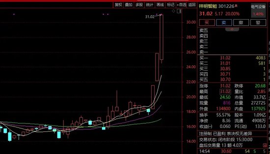 成交额再度跌破6000亿元！风电、太阳能发电总装机容量超煤电，新能源板块集体大涨