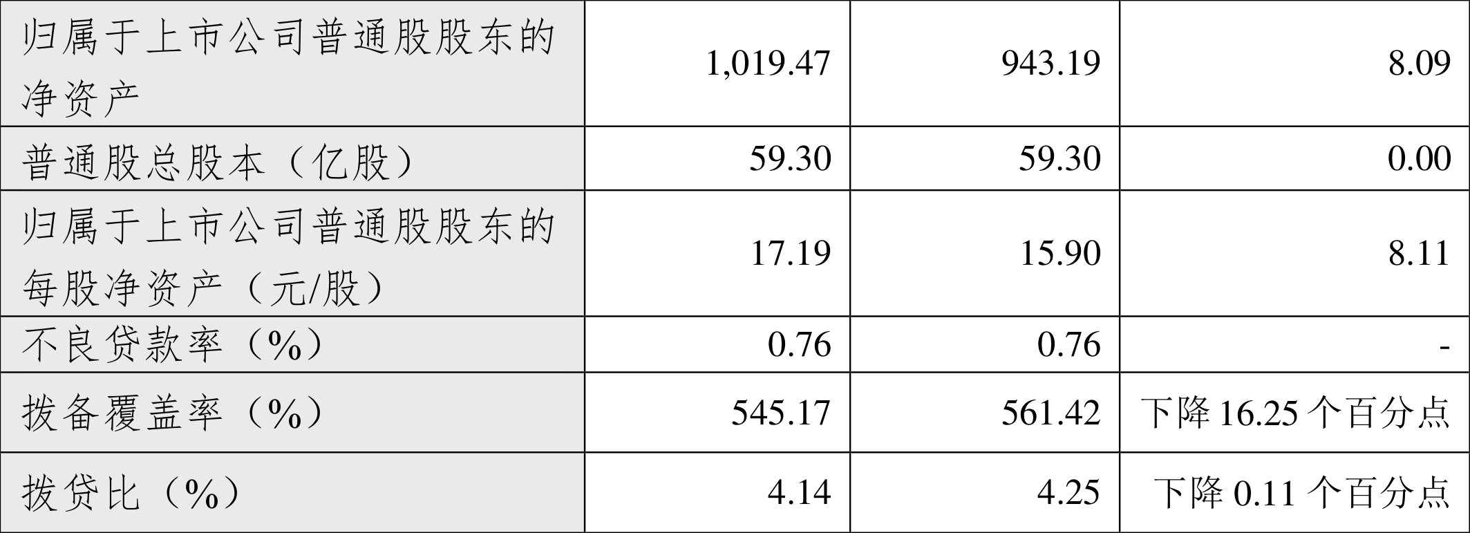 杭州银行：2024年上半年净利99.96亿元 同比增长20.06%