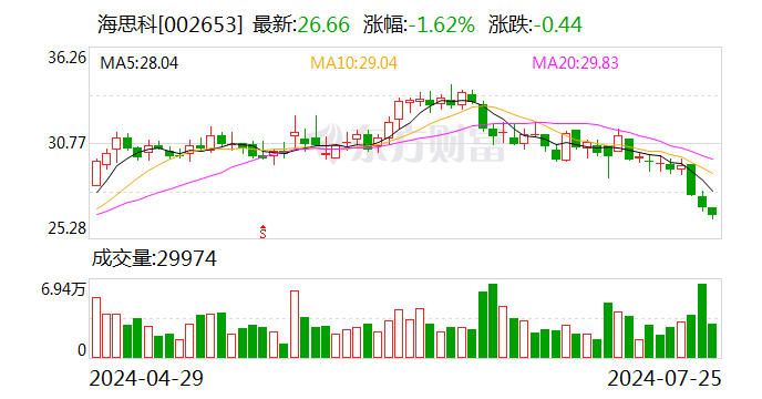 海思科创新药HSK39004吸入混悬液药物临床试验获批