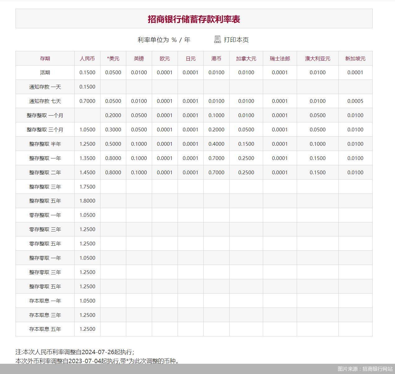 股份行跟进！招商银行、平安银行下调存款挂牌利率