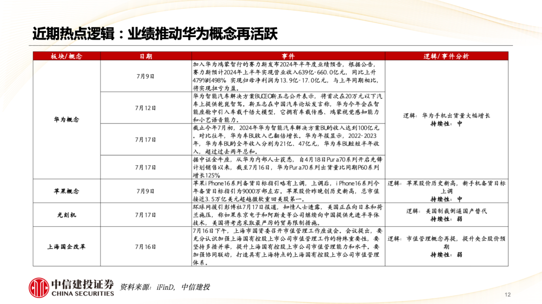 中信建投陈果：市场重新转向大盘价值风格