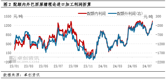 白糖：进口或将迎来高峰期 2023/24年度进口增量成事实