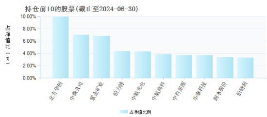 阅尽千帆27个年头！国联安基金总经理魏东在管4只产品皆告负 “投资战绩”引担忧