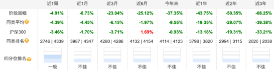 天治量化核心精选混合近一年亏损率超43% 总经理许家涵：将努力做到敬畏市场