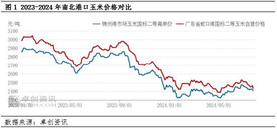 卓创资讯：销区市场玉米购销清淡 现货价格易跌难涨