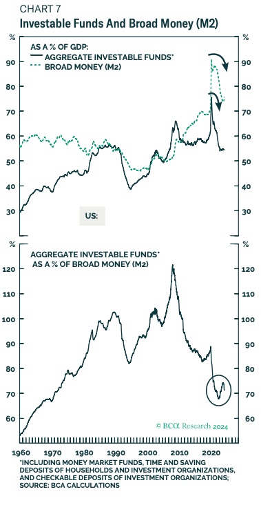 BCA：美股“将很快见顶，熊市将开始”，全球投资者应加大配国债