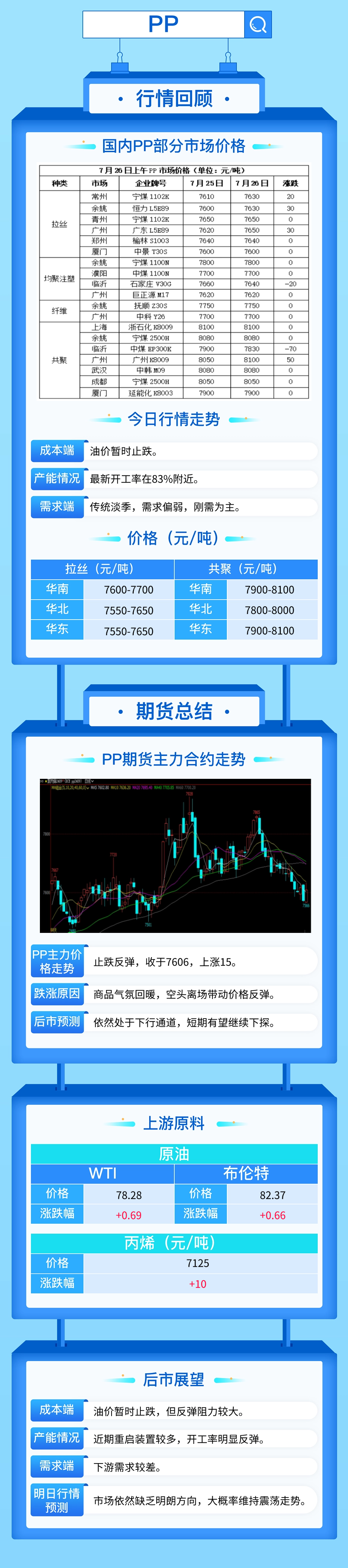 塑料市场需求不及预期，PP PE继续下跌！